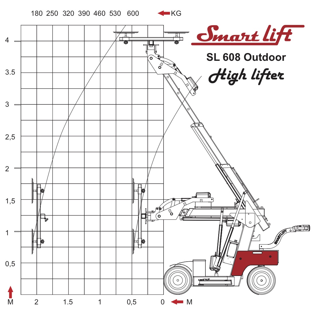 Smartlift Diagram SL 608 High Lifter