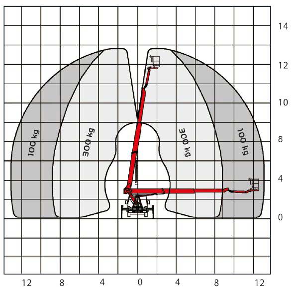 p 180 bkArbeitsdiagramm